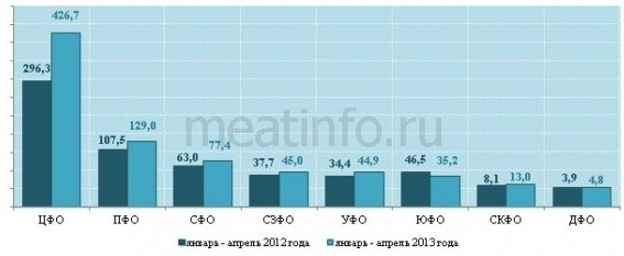 Курс евро за месяц график