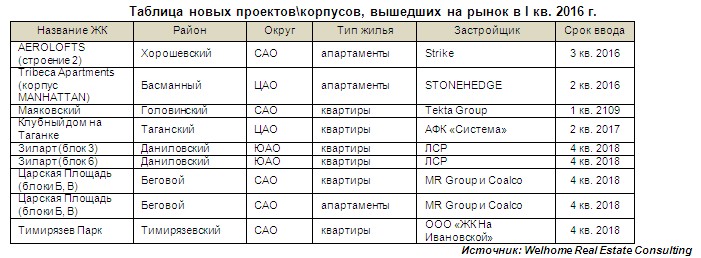 Матч звезд КХЛ 2018 - Хоккей России, континентальная хоккейная лига Матч звезд КХЛ 2018 - Хоккей России, континентальная хоккейная лига