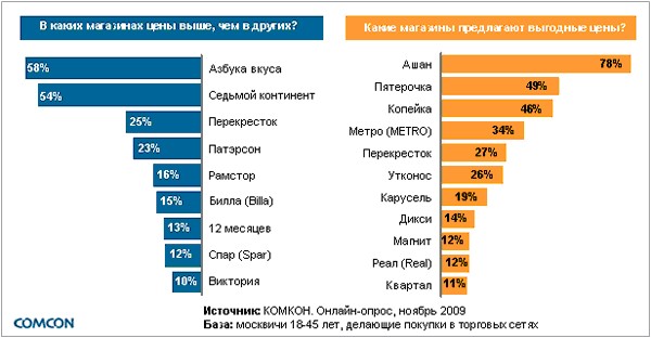 Интернет Магазин Самых Больших Размеров Бесгалтеров Розница2023г