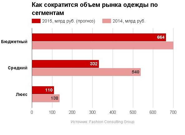 Сколько Магазинов Одежды В России