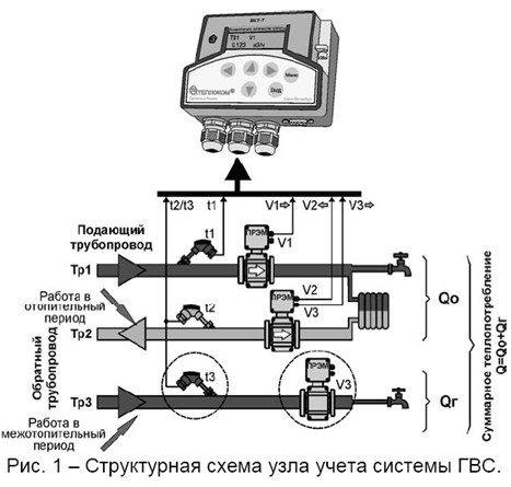 схема подключения вкт-7