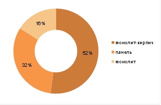 Курс доллара в щелково