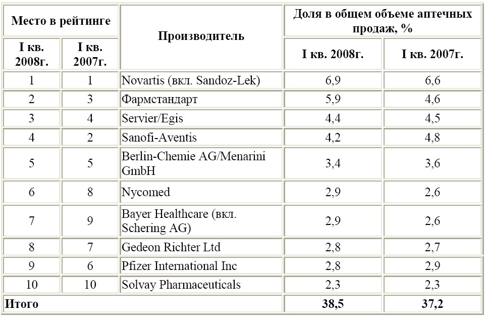 Курс доллара в 2009 г