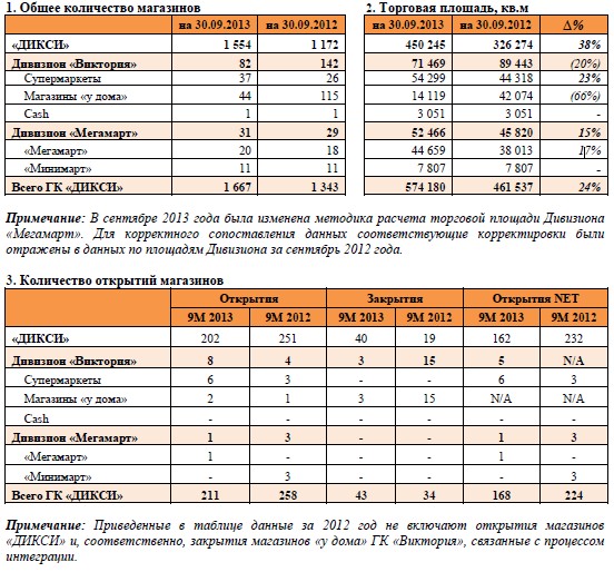 Мегамарт Количество Магазинов