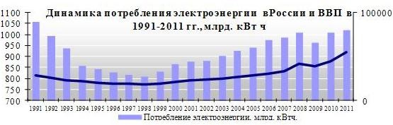 free оворим правильно