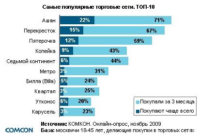 Кому Принадлежит Сеть Магазинов Лента В России Кому Принадлежит Сеть Магазинов Лента В России