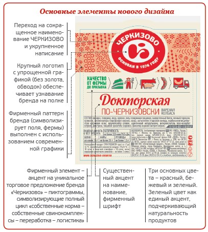 Магазин Черкизовского Мясокомбината В Москве Часы