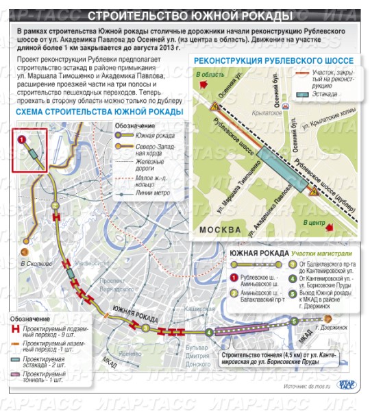 Северная рокада в москве схема на карте