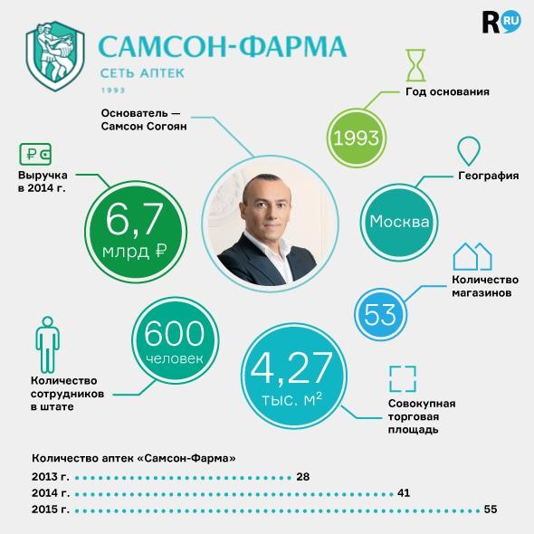 Оралейр Начальный Курс Купить В Интернет Аптеке