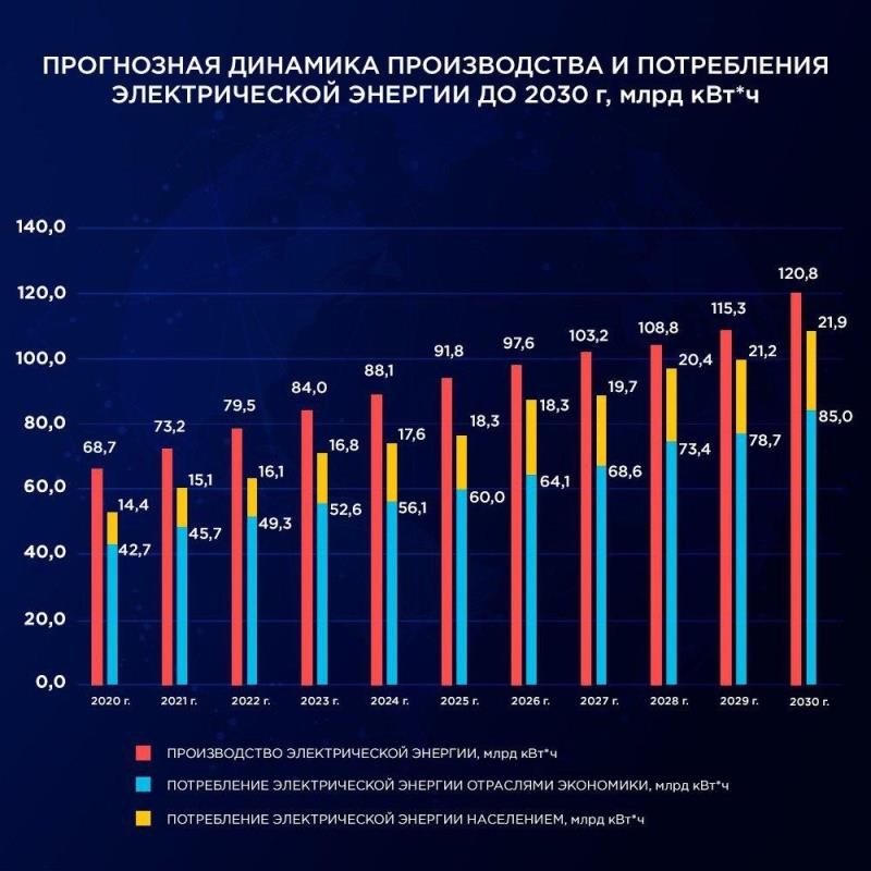 Стоимость Киловатта По Регионам