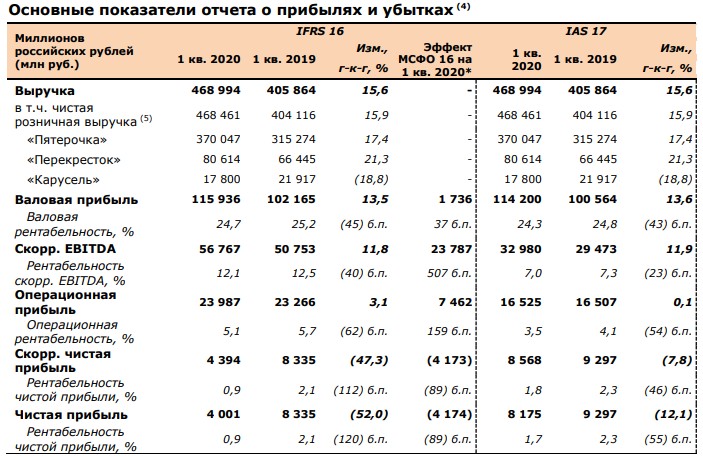 Операционная прибыль ebitda. Операционная прибыль ebitda