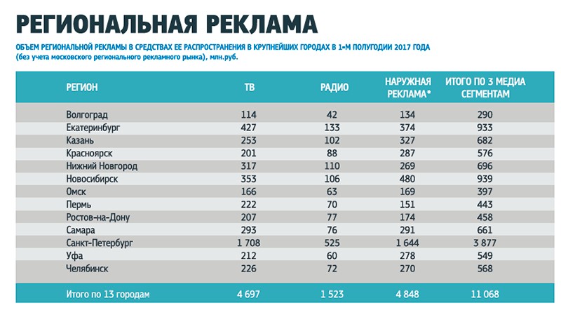 Количество просмотров рекламы