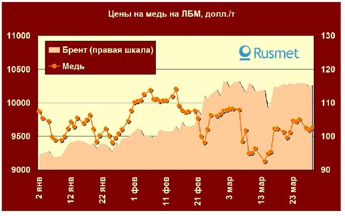 Стоимость Меди В Алматы