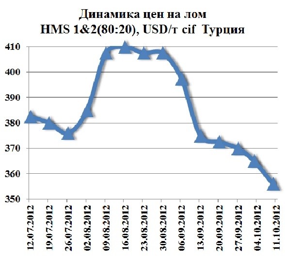 Стоимость Металла В Пятигорске