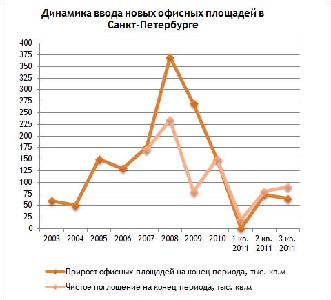 График цен недвижимости спб. График стоимости недвижимости в санкт-петербурге за 20 лет в рублях. График цен недвижимости спб. Рост цен на недвижимость в санкт-петербурге. Рост стоимости недвижимости в санкт-петербурге график.