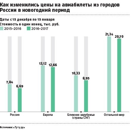 10 Ноября Новый Год 10 Ноября Новый Год