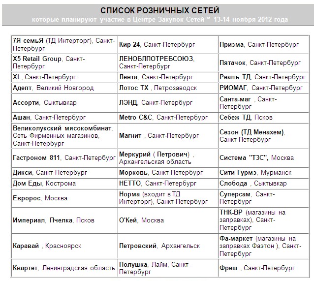 общая характеристика учреждения аптеки \. ассортимент товаров в продуктовом магазине таблица. ассортиментная таблица продовольственных товаров. ассортимент товаров продуктового магазина перечень. таблица стоимости овощей.