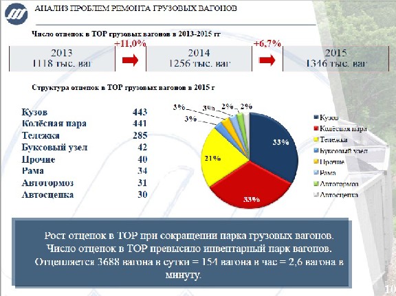 Журнал учета поломок. Неисправности вагона кузова грузового вагона. Книга учетов результатов коммерческого осмотра. Коммерческие неисправности жд. Учёт простоя вагонов ду-8, ду-9.