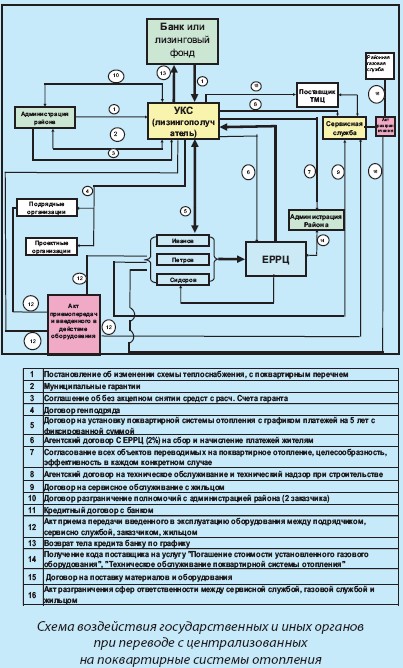 Образец программа энергосбережения и повышения энергетической ...