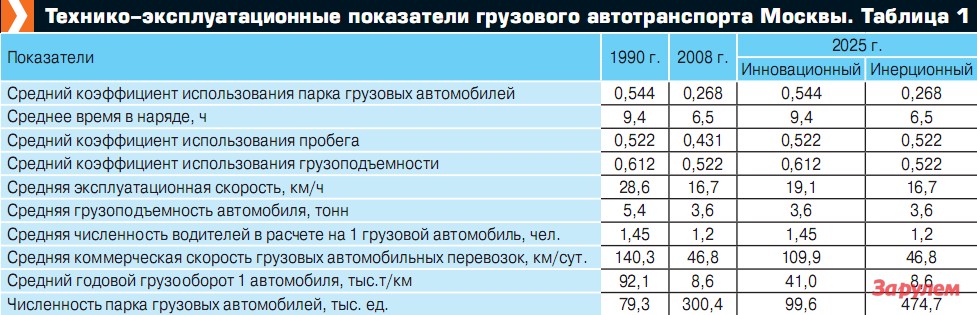 Эксплуатационные показатели двигателя