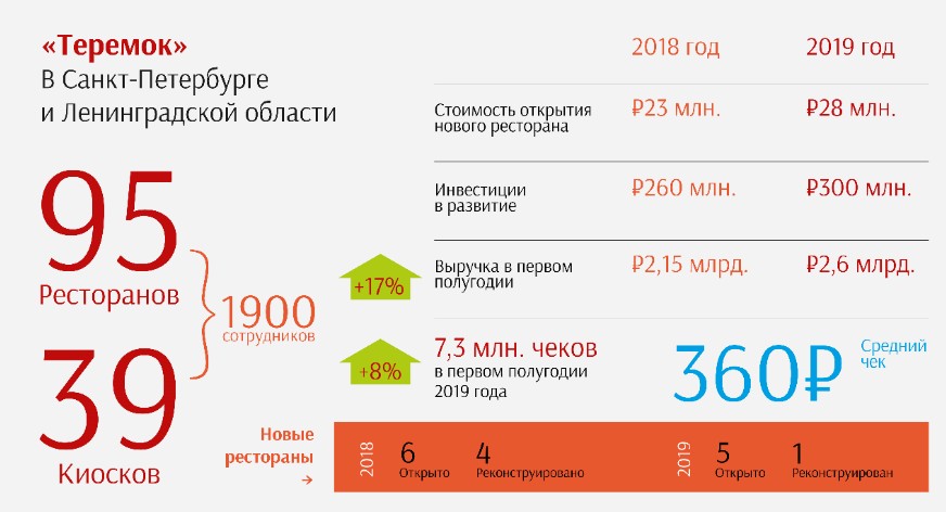 зарплата шеф повара. средняя зарплата шеф повара.