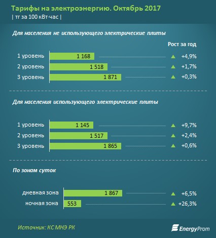 Стоимость Киловатта В Геленджике